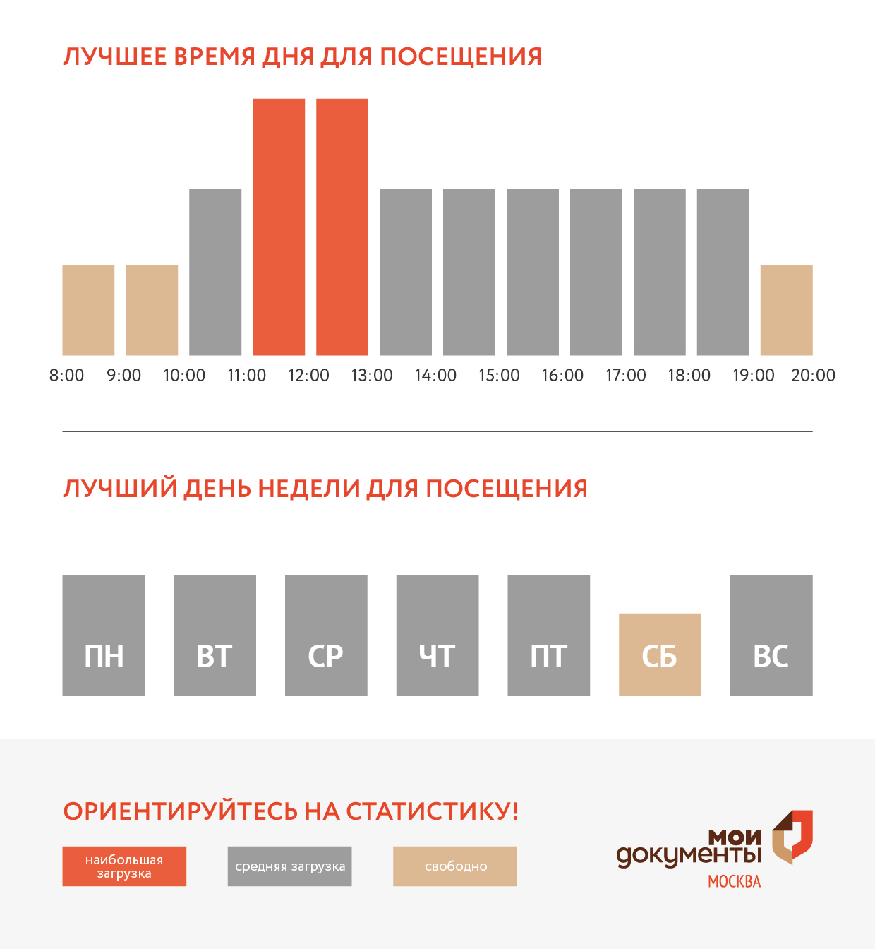График загруженности центра госуслуг Крюково